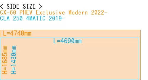 #CX-60 PHEV Exclusive Modern 2022- + CLA 250 4MATIC 2019-